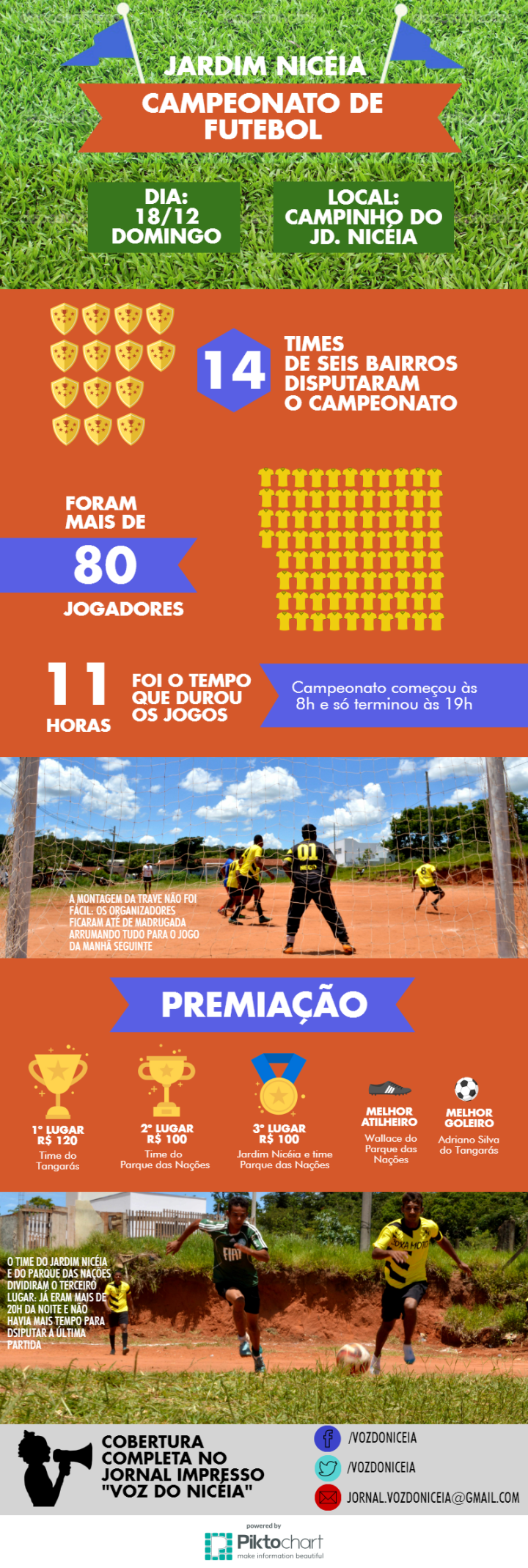 infografico-torneio-futebol-blog-voz-do-niceia