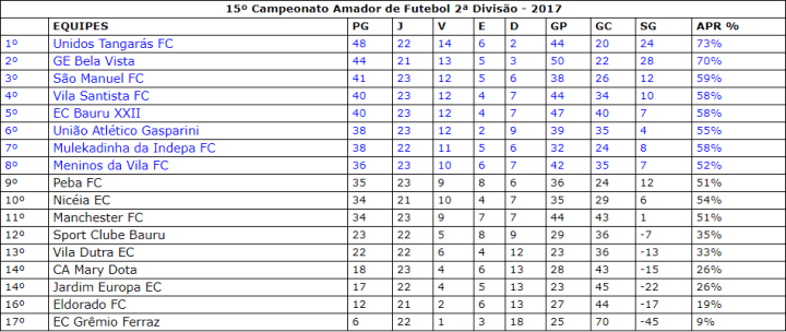 tabela de jogos do NEC